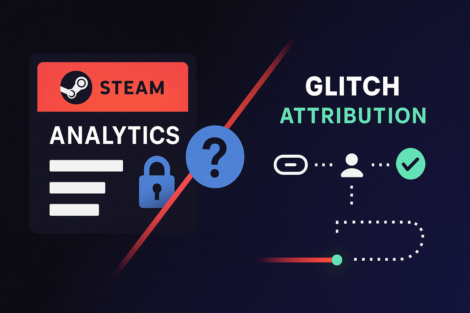 A diagram showing Steam's limited analytics versus Glitch's detailed attribution