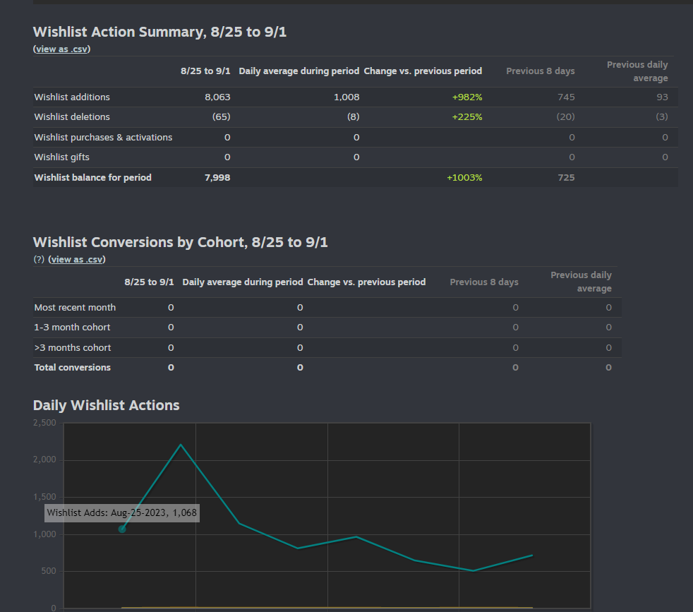 Analytics and Performance